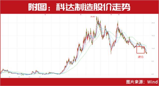 抄底“中特估”、锂电！这两家核心企业大股东已在行动！冯柳、归凯等联手国家队增持……