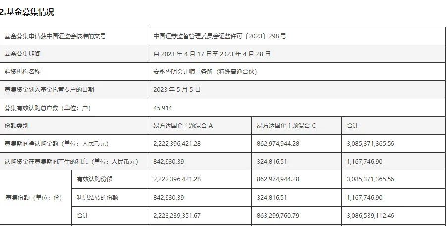 罕见！央国企基金“爆了” 大量资金涌入ETF