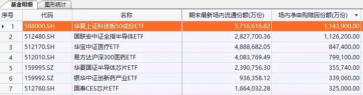 罕见！央国企基金“爆了” 大量资金涌入ETF