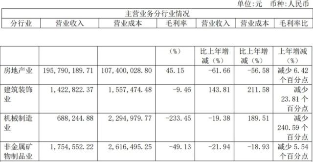 缩水18个亿！这家房企干倒了股神 牵出多起“骗局”