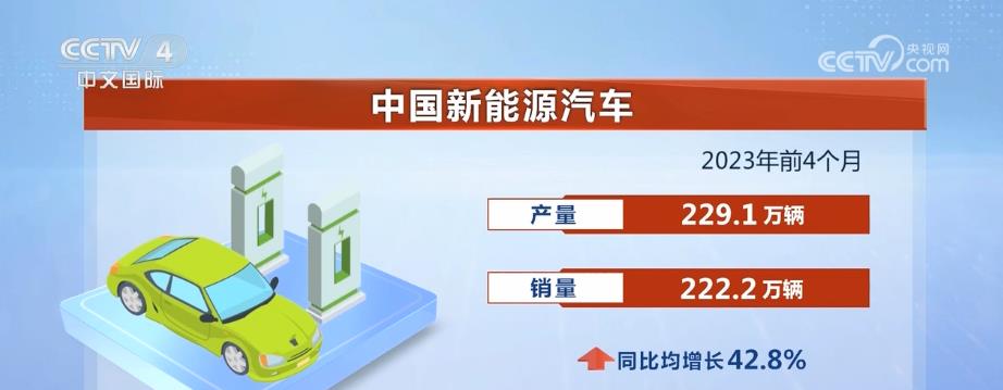 新能源汽车产业加快技术突破 成为稳工业重要力量