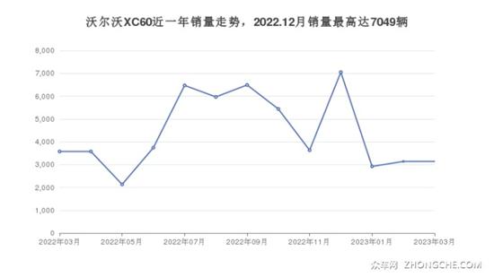 沃尔沃37万左右的车型推荐 买车看过来