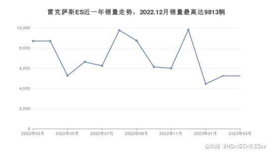 34万左右的中大型车排行榜 第一名想不到