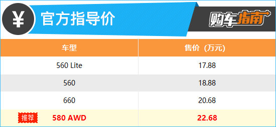 推荐580 AWD 2023款哪吒GT购车指南