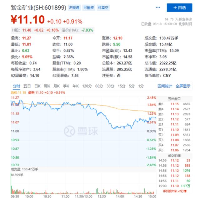 重磅突发！炸弹袭击，2死14伤！3000亿巨头旗下金矿出大事