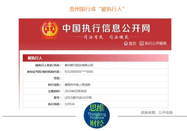 贵州银行不良指标双升 受累“涉房案”成“被执行人”