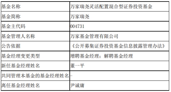 万家基金尹诚庸离任6只基金