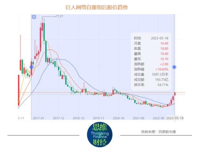 巨人网络谋求新“征途” 深度布局AI业绩仍待改善