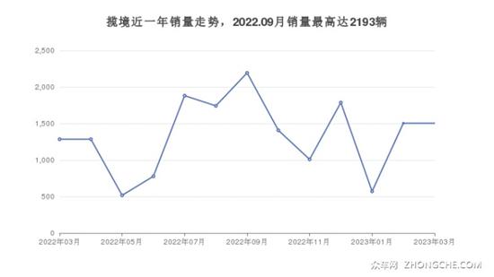 7座中大型SUV30万左右哪款好？买车的看过来