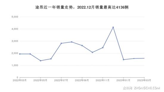 7座中大型SUV30万左右哪款好？买车的看过来