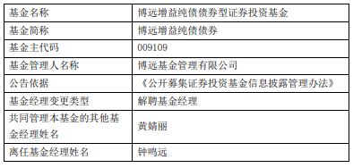 钟鸣远离任博远优享混合博远增益纯债债券