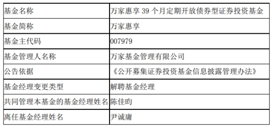 万家基金尹诚庸离任6只基金