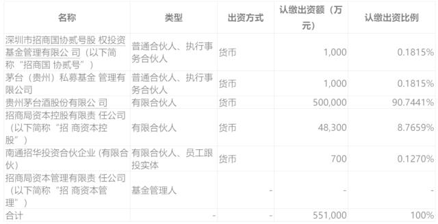 茅台设立产业基金：资金管理方式迎来突破进展