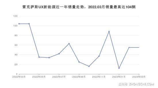 雷克萨斯SUV车型33万左右推荐 看这几款