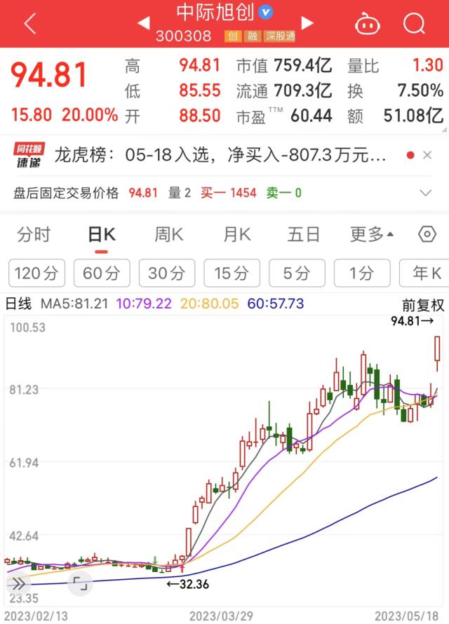 等风来！一个极有干货的潜力板块……