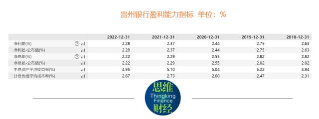 贵州银行不良指标双升 受累“涉房案”成“被执行人”