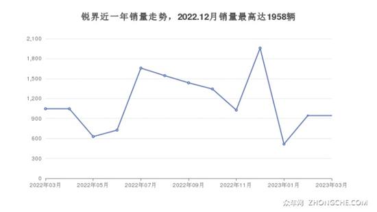 5座SUV22万左右哪款好？这几款都值得看看