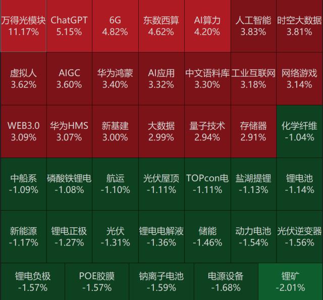 “小作文”引爆！涨停潮来了