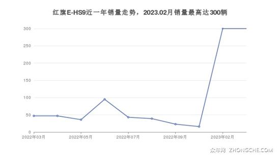 红旗57万左右的车型推荐 这几款实力强大