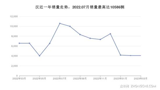 34万左右的中大型车排行榜 第一名想不到