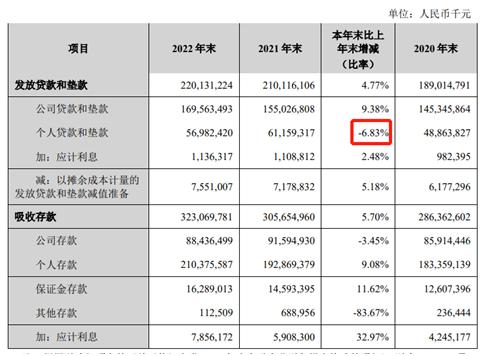 A股最惨银行股！跌得找不到北了