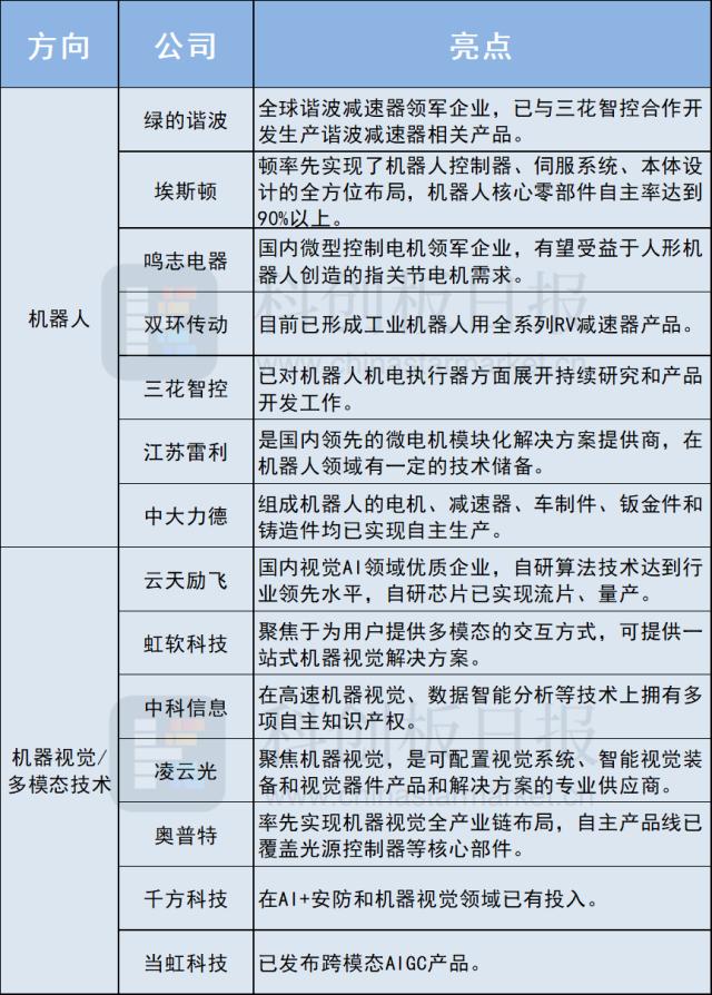 AIGC+机器人=具身智能？硅谷最酷的两个男人不谋而合，A股预演“下个浪潮”