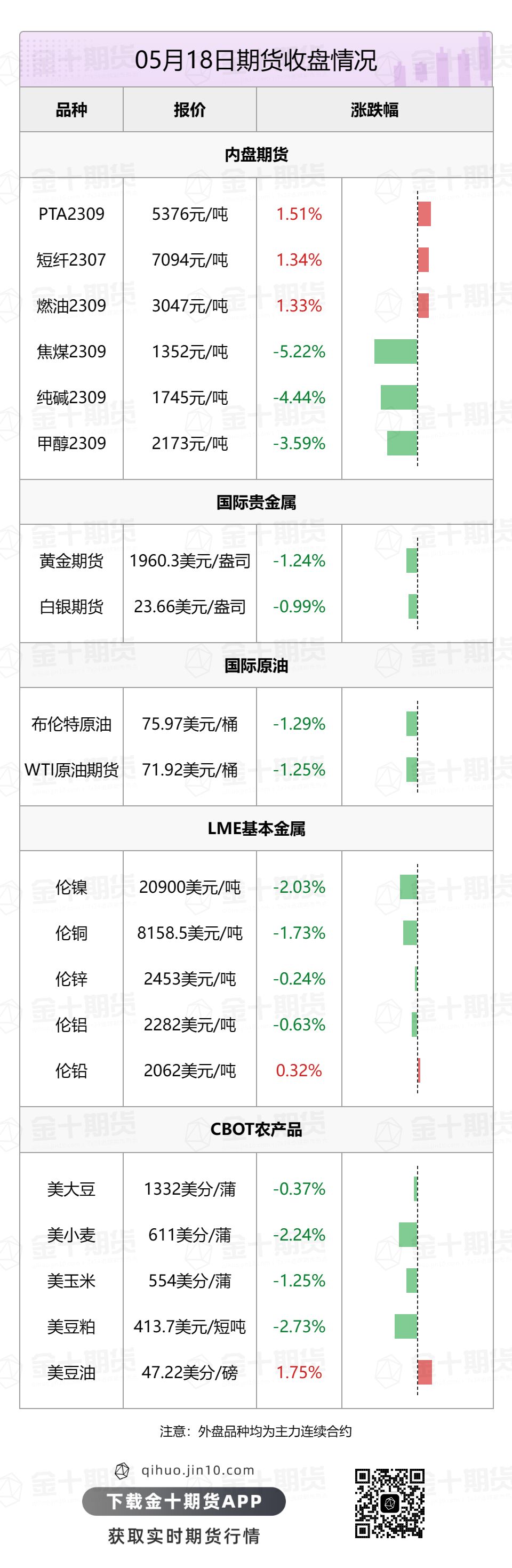 【音频版】2023年5月19日金十期货早餐（周五）