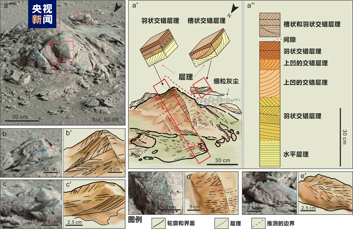 “祝融号”又有新发现！我国科学家研究证明火星北部曾存在海洋