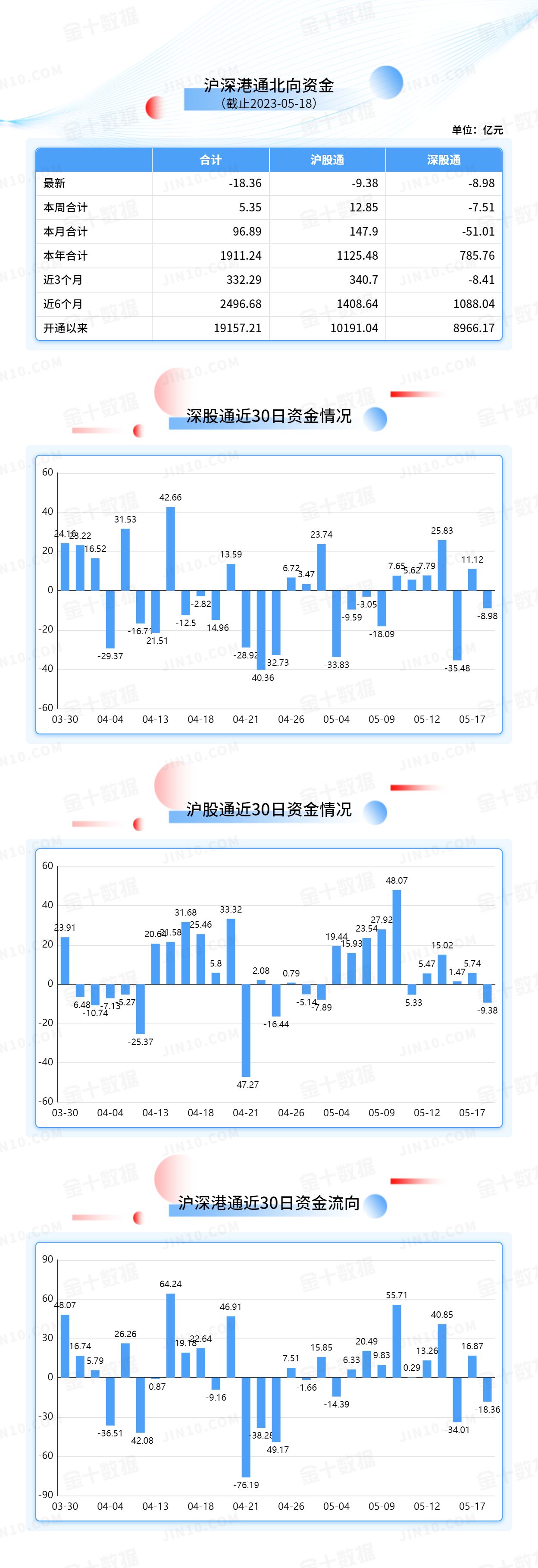 北向资金大单买入报告：贵州茅台获净卖出4.65亿元