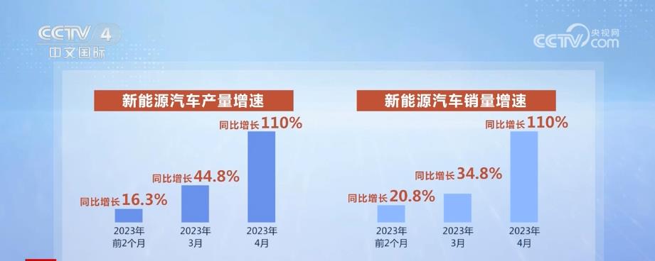 新能源汽车产业加快技术突破 成为稳工业重要力量