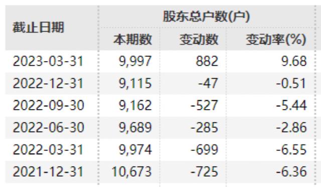 “立案调查”！20CM跌停