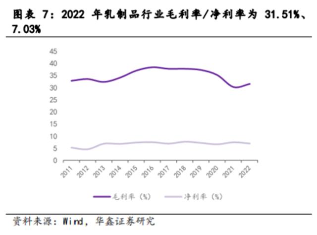 阳光乳业营收净利润双降：产品毛利率全线大幅下滑，区域困境何解？