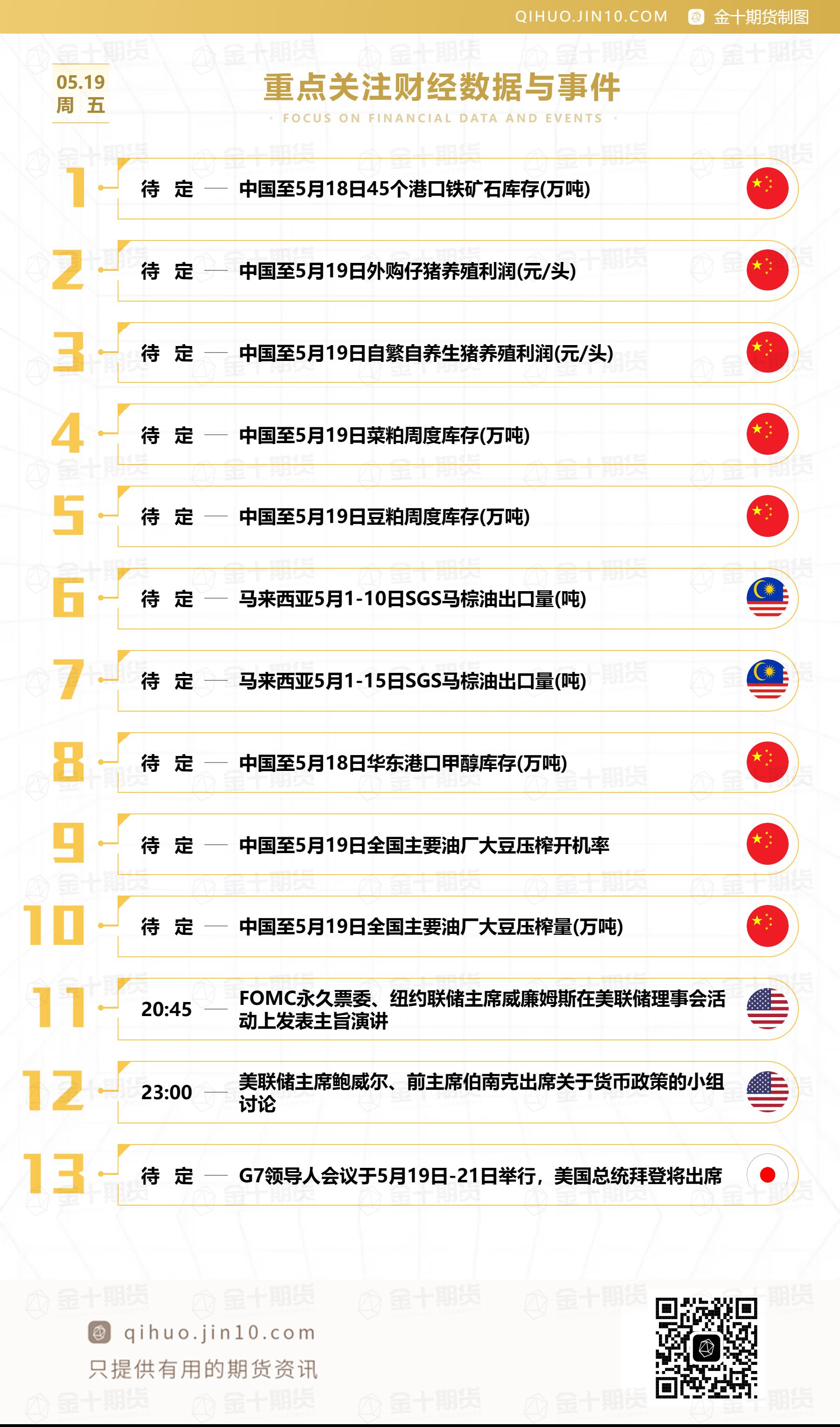 【音频版】2023年5月19日金十期货早餐（周五）