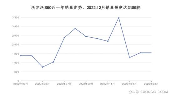 沃尔沃37万左右的车型推荐 买车看过来