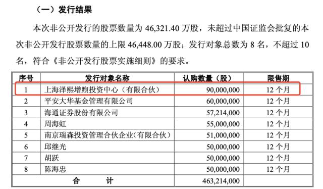 徐翔大战华丽家族，先赢了一局