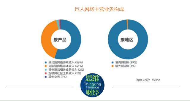 巨人网络谋求新“征途” 深度布局AI业绩仍待改善