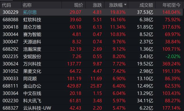 “小作文”引爆！涨停潮来了