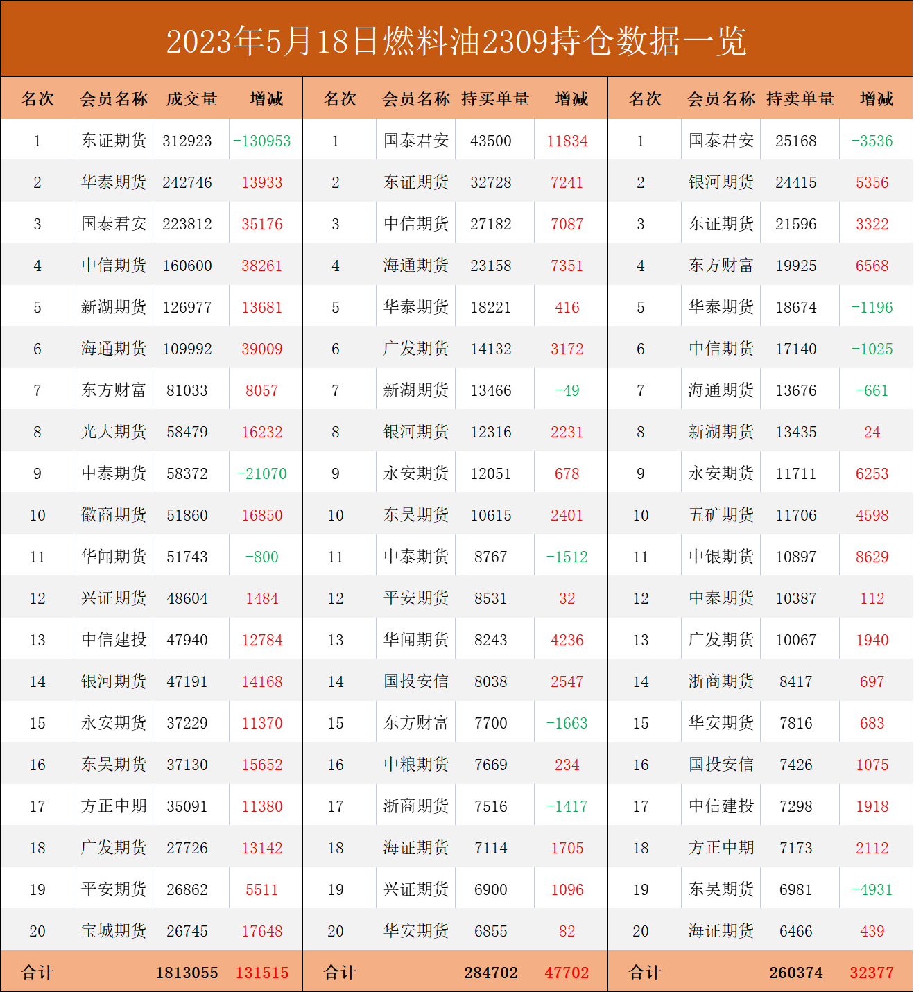 燃油期货报告05.18：宏观情绪好转油价反弹，机构称走势或区间震荡