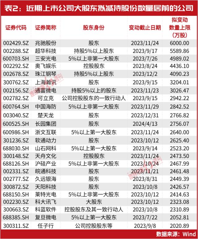 抄底“中特估”、锂电！这两家核心企业大股东已在行动！冯柳、归凯等联手国家队增持……