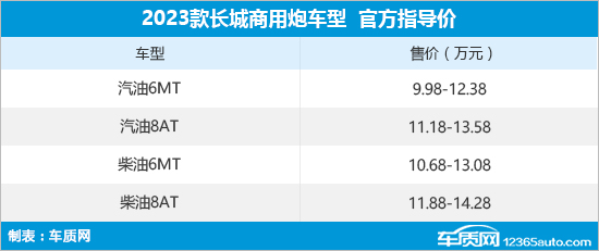 2023款长城商用炮上市 售9.98-14.28万元