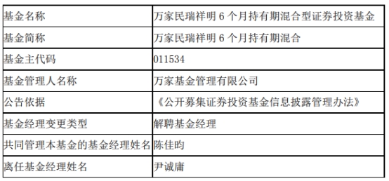 万家基金尹诚庸离任6只基金