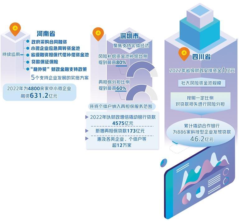 财金协调联动精准稳经济