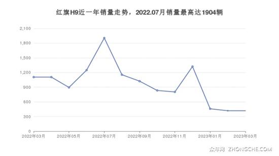 红旗57万左右的车型推荐 这几款实力强大