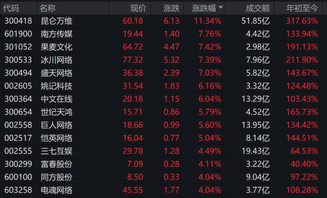 “小作文”引爆！涨停潮来了