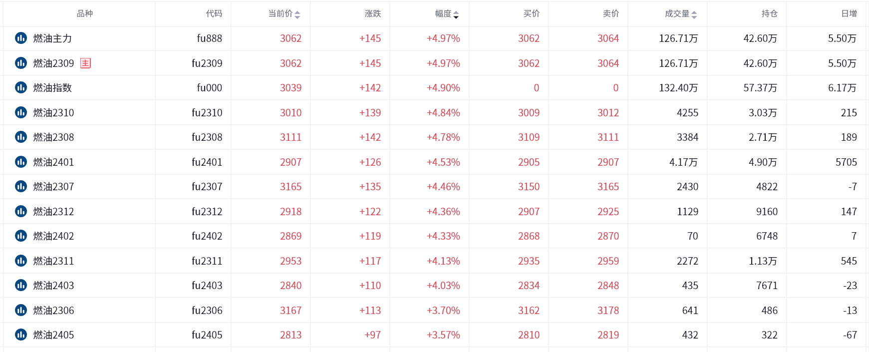 燃油期货报告05.18：宏观情绪好转油价反弹，机构称走势或区间震荡