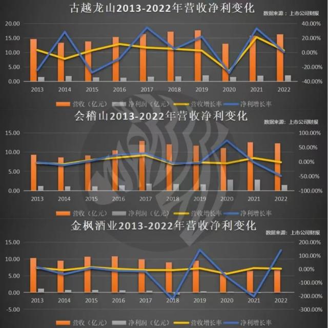 黄酒的困境几乎无解