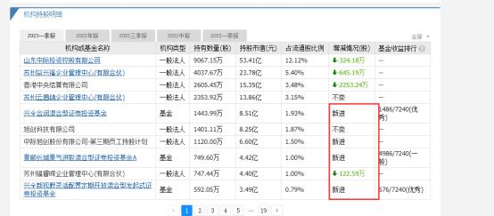 5月18日十大人气股：中际旭创复制阳光电源之路？（名单）