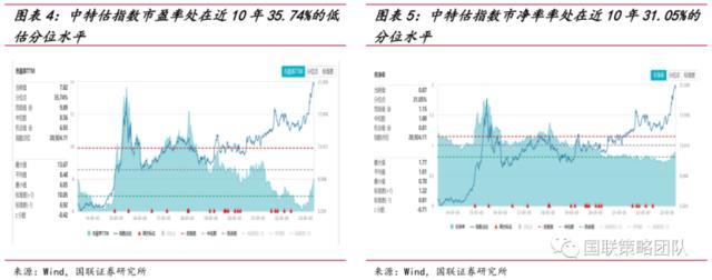 短暂休整是入局良机？高股息为本轮估值修复重要推力，中特估后续或仍存较大空间，核心受益标的一览 