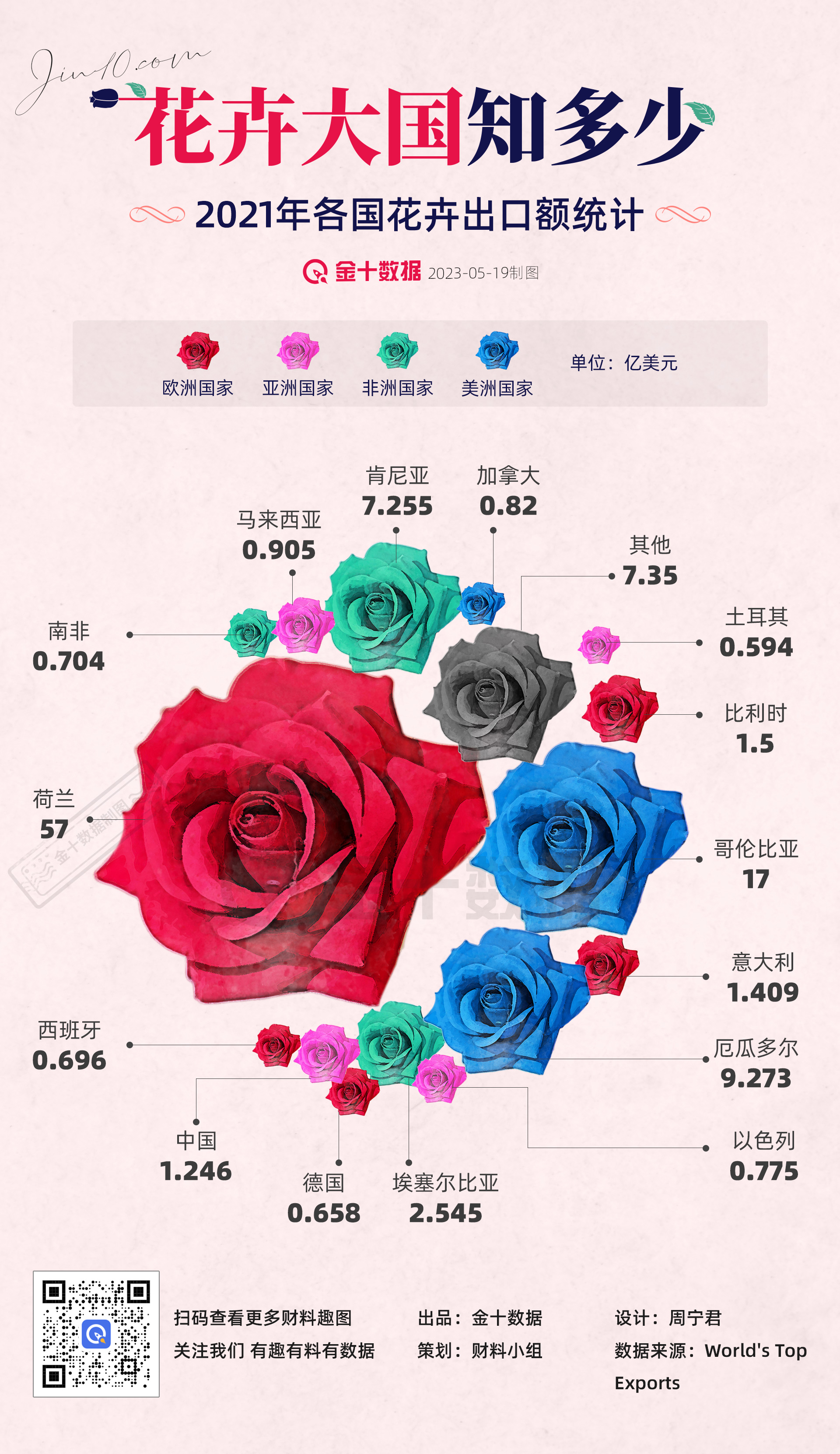 花卉大国知多少？丨财料