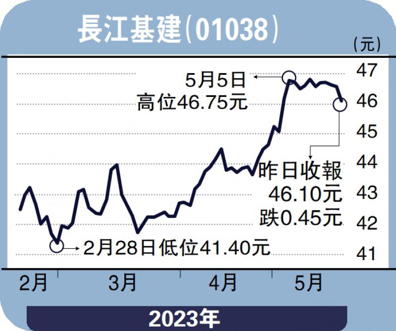 经纪爱股-受通胀影响微 长建稳阵之选-邓声兴